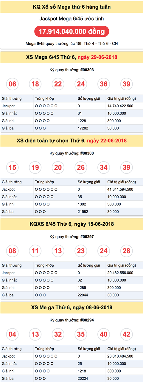 Ket qua xs mega thu 6